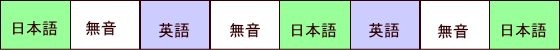 オーディオの内容